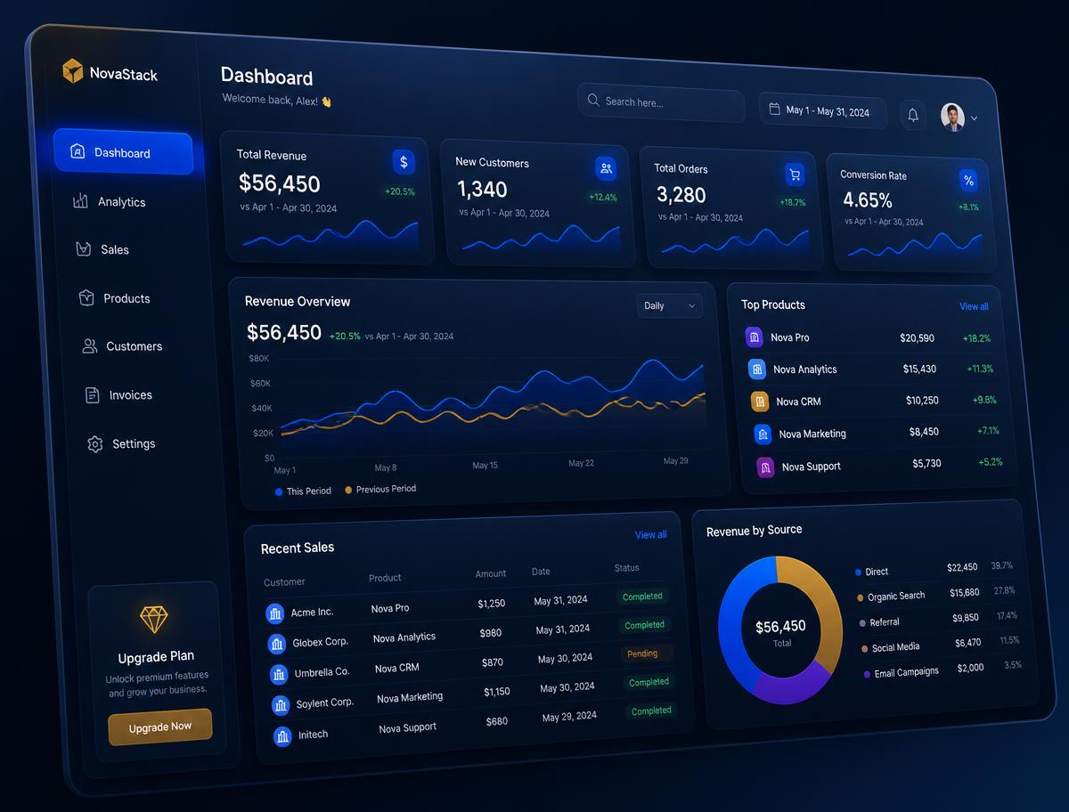 GZEE Business Hub dashboard showing revenue overview, sales tracking and customer analytics